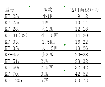 大足空调维修
